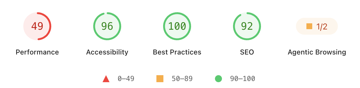 Lighthouse scores with new Agentic Browsing category