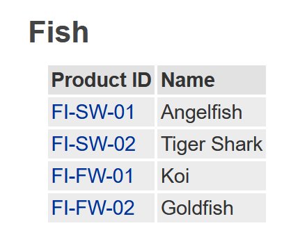 Fish data in test website