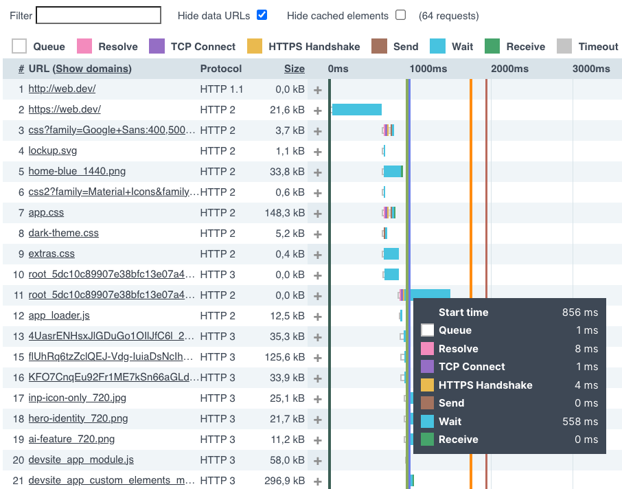 Uptrends request waterfall