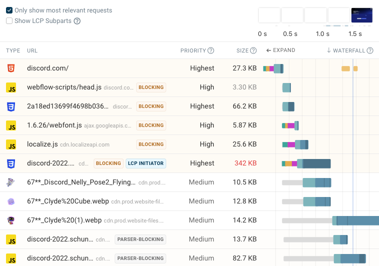Request waterfall showing blocking requests and request timings