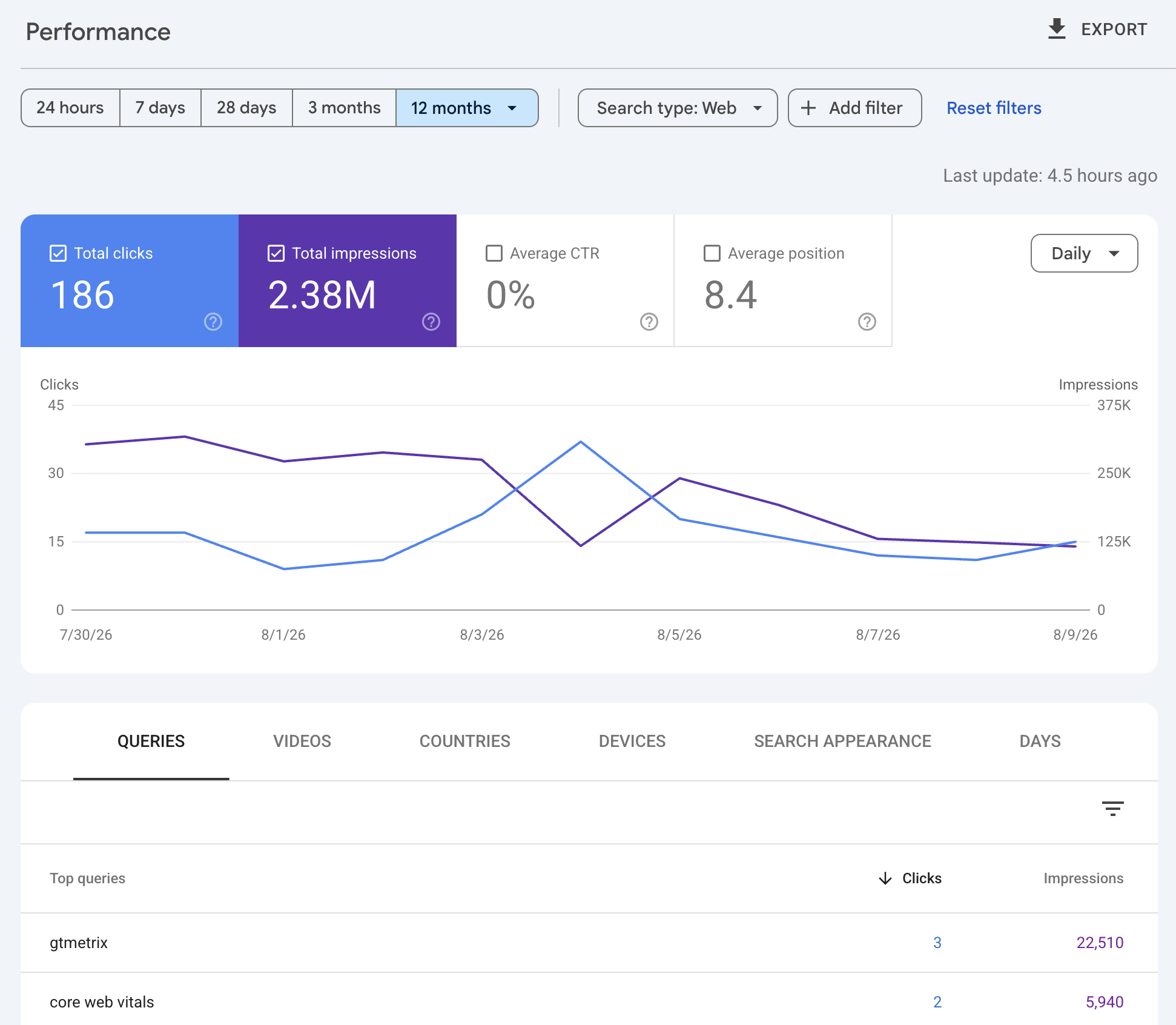 Search click and impressions data for YouTube