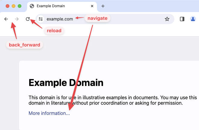 Browser UI with different navigation types highlighted