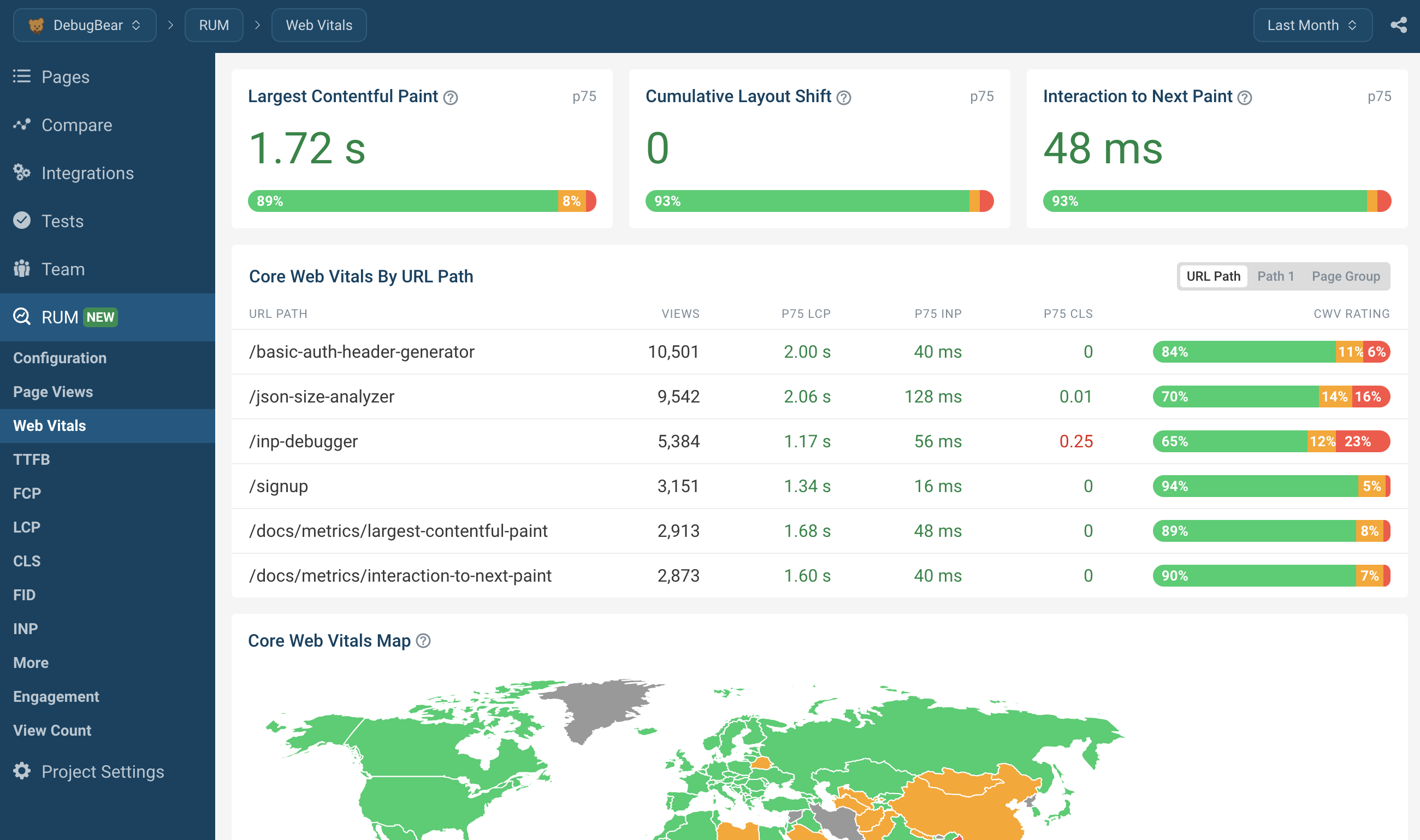 Real user website monitoring dashboard
