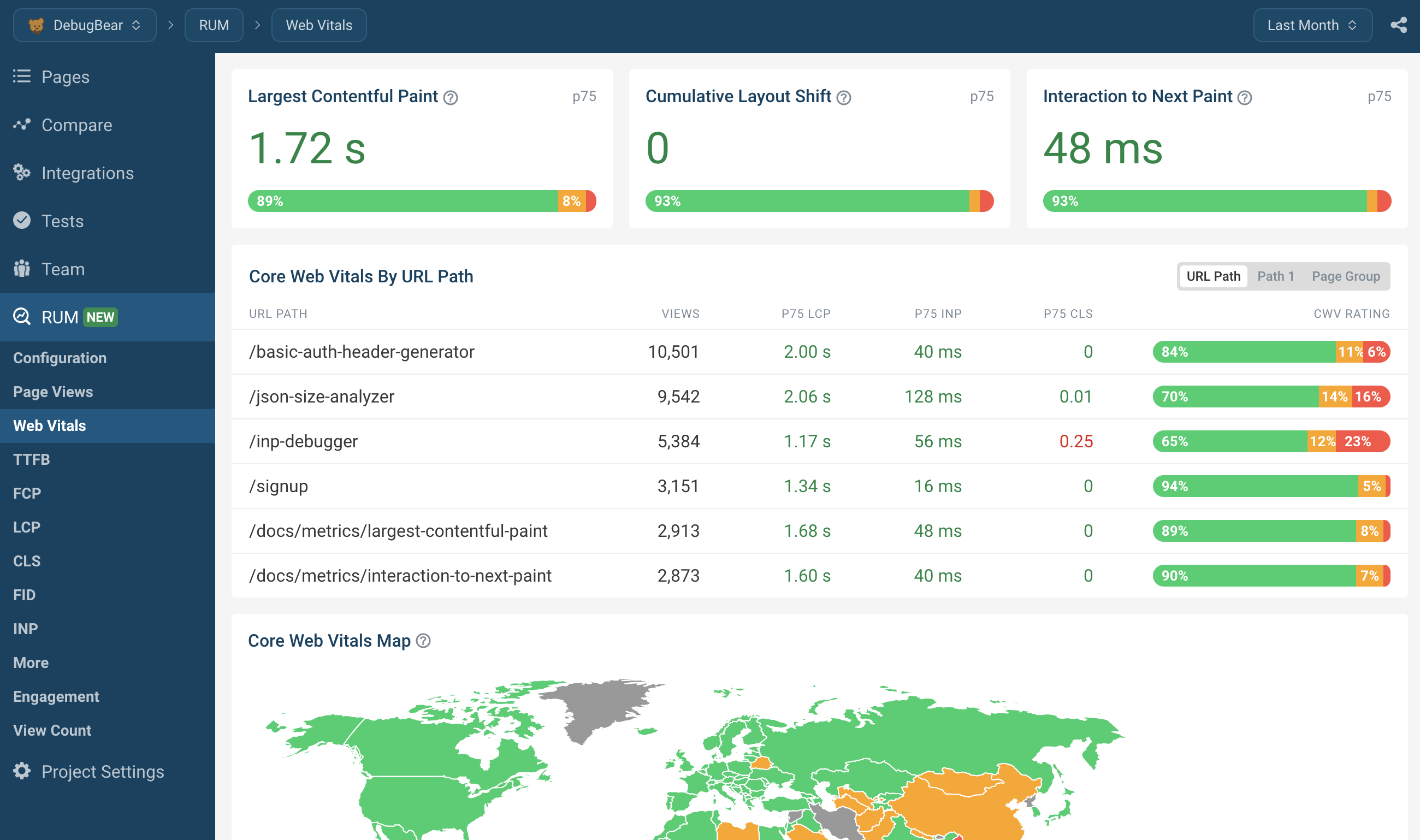 Core Web Vitals Monitoring Dashboard