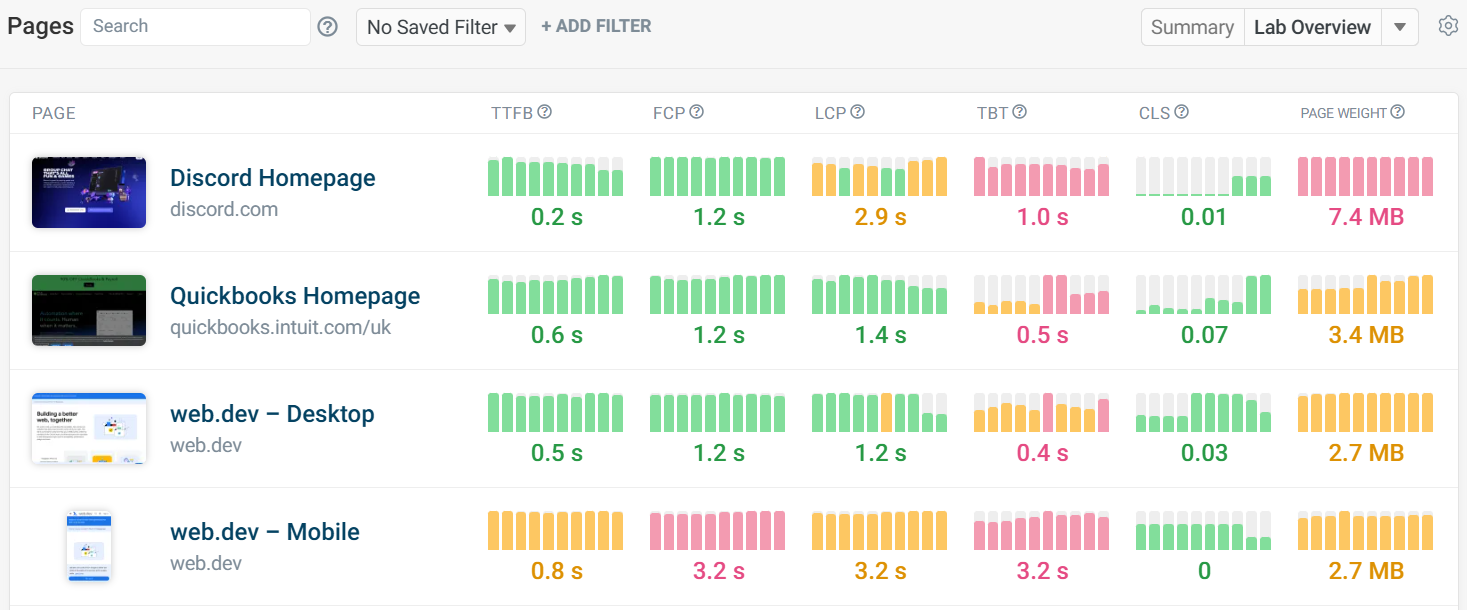 Lab overview metrics