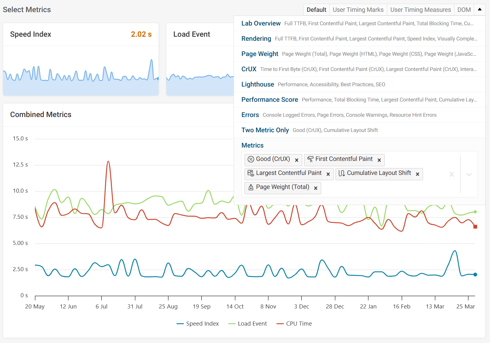 Page View of Metric Groups in DebugBear