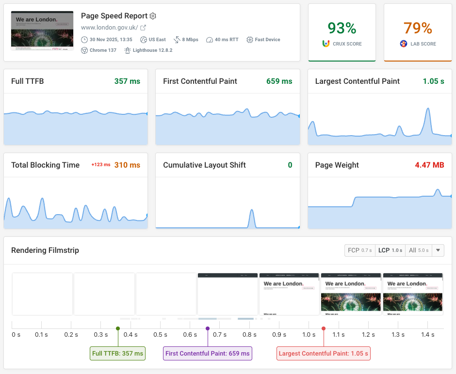 Performance monitoring