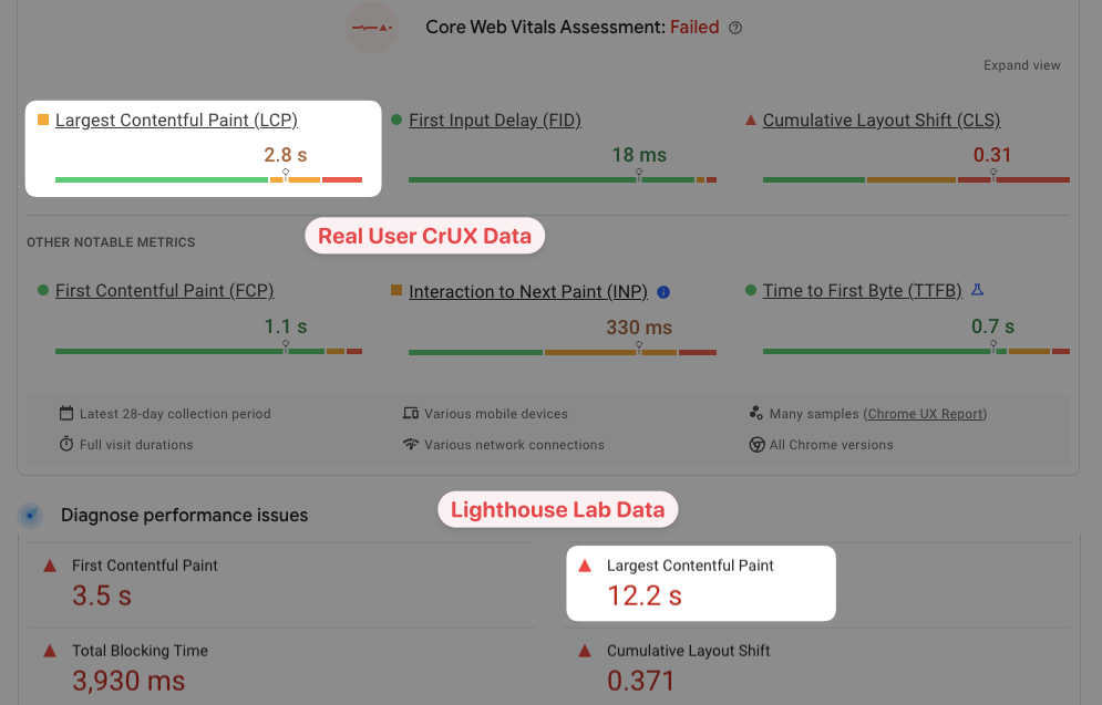 Lab vs field data on PageSpeed Insights