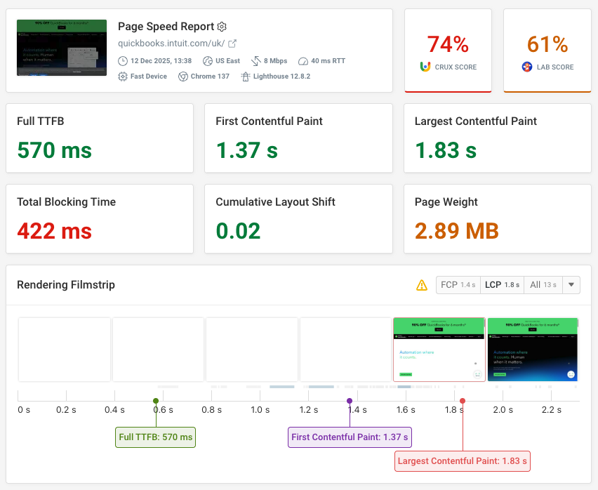 Page speed test result