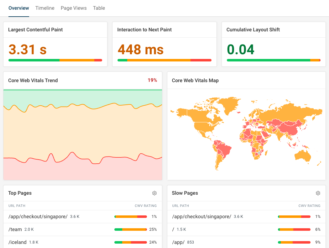 Real user monitoring dashboard