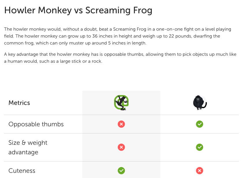 Screaming Frog alternative page