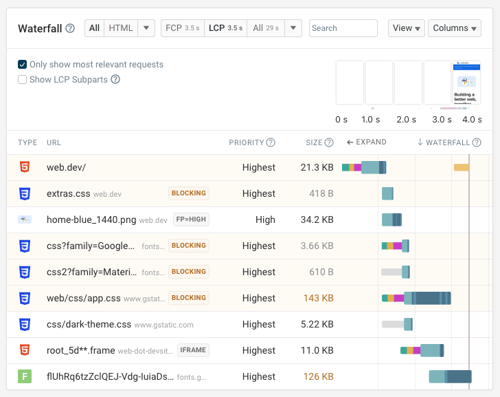 Request waterfall for web performance analysis