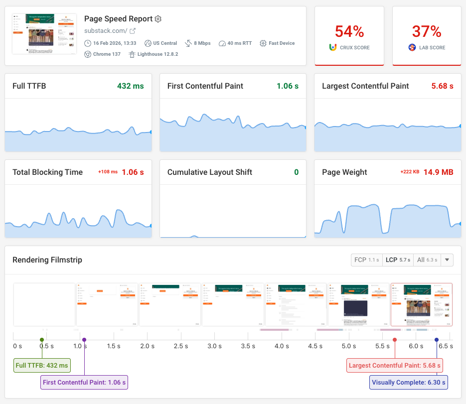 DebugBear monitoring dashboard