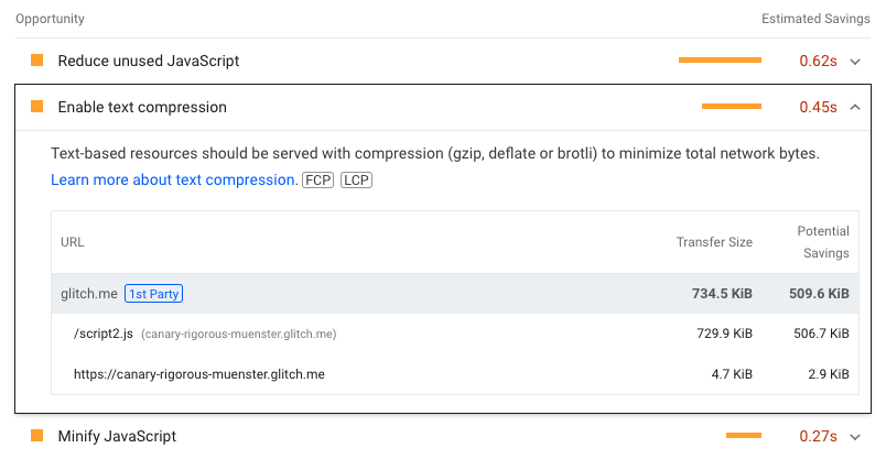 Lighthouse text compression audit