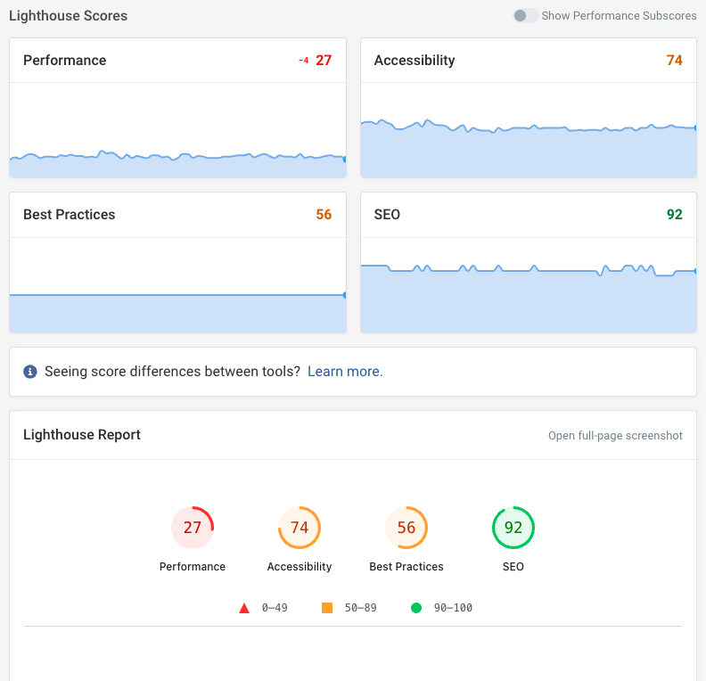 Lighthouse monitoring