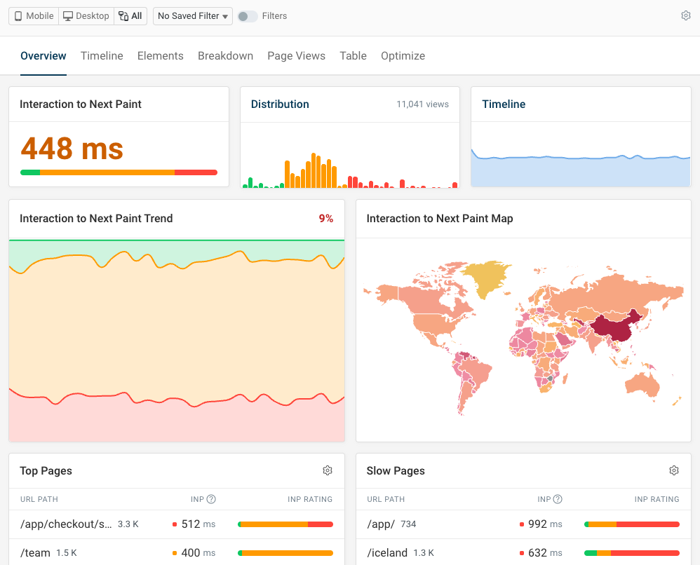 DebugBear monitoring dashboard