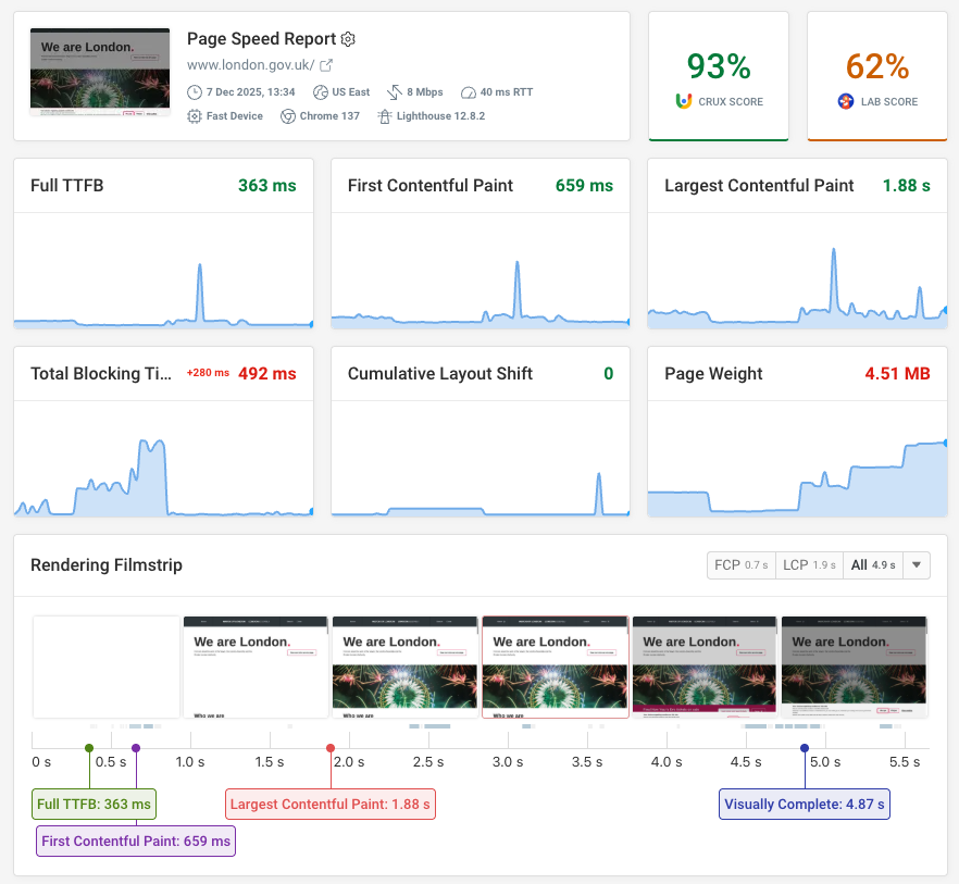 Synthetic website monitoring dashboard