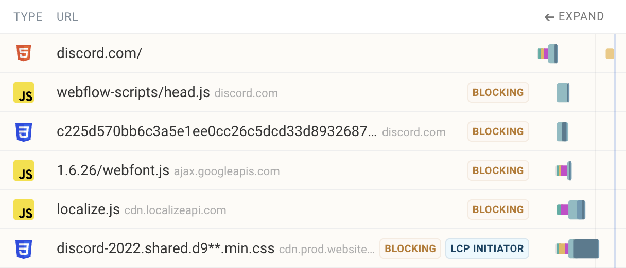 Render blocking resources in DebugBear