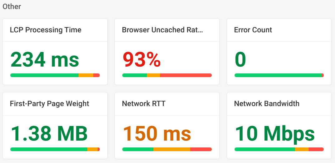 Rendering milestones