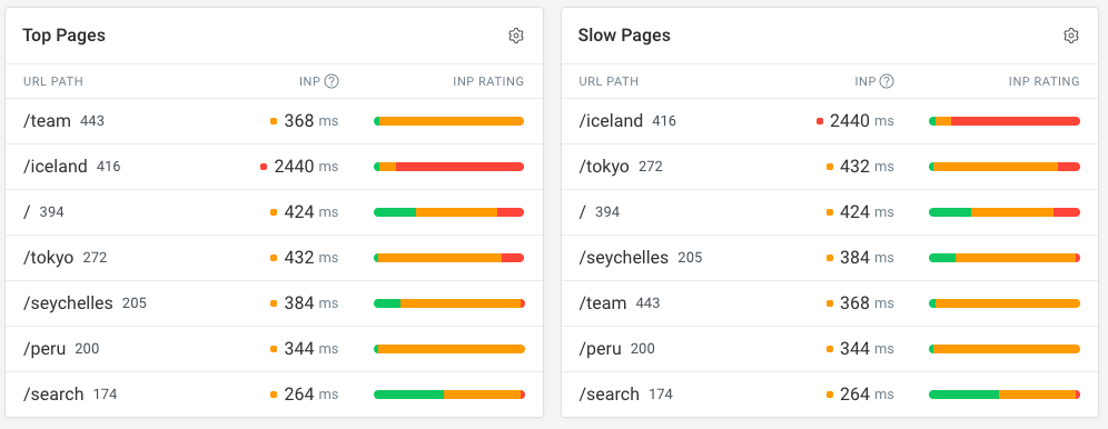 INP page and script breakdown