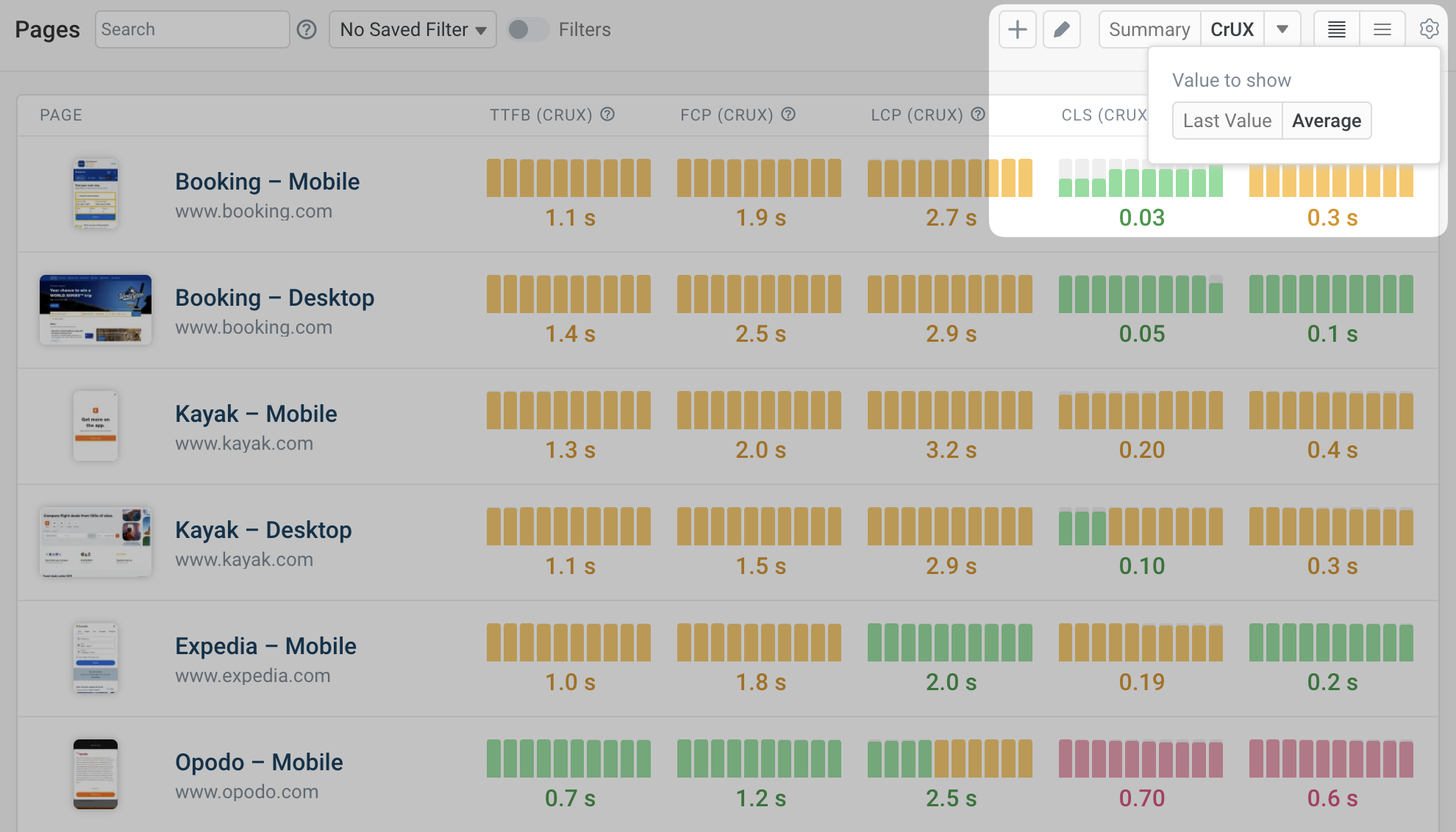Time period averages in DebugBear dashboard