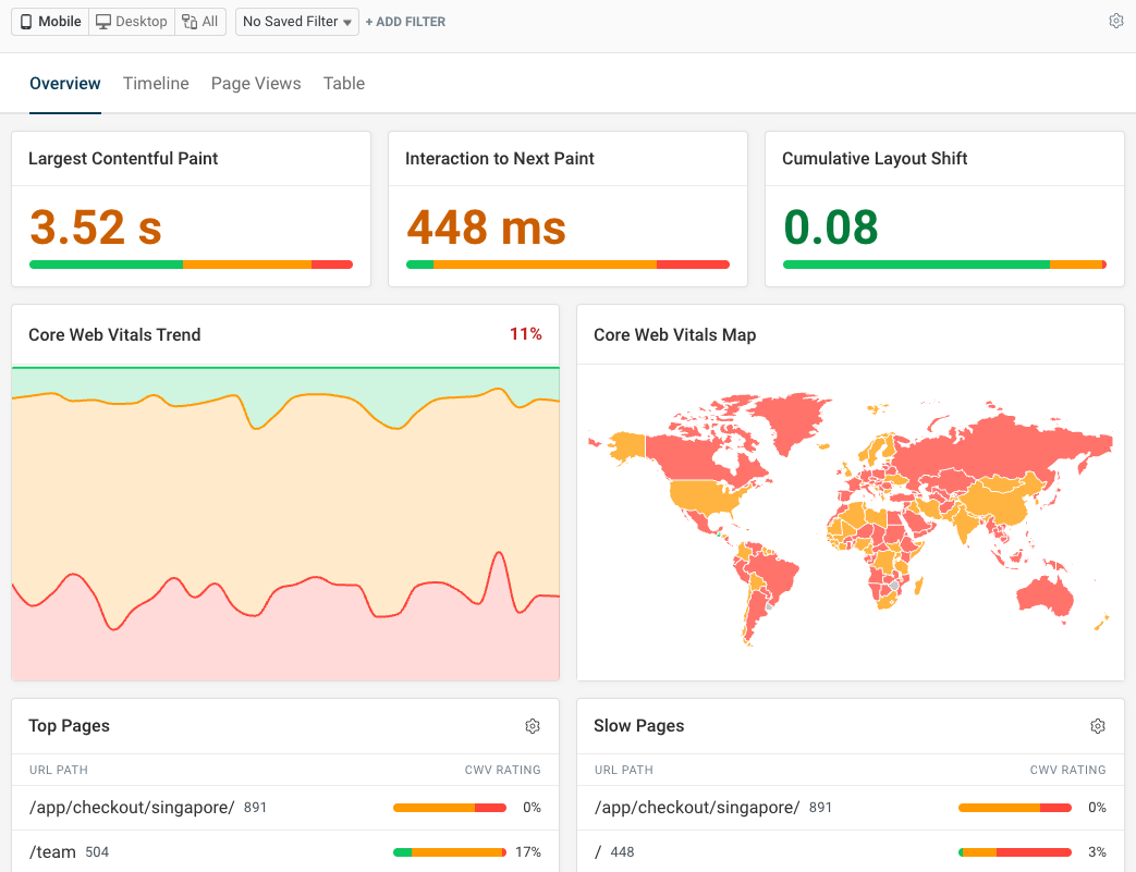 Core Web Vitals monitoring dashboard