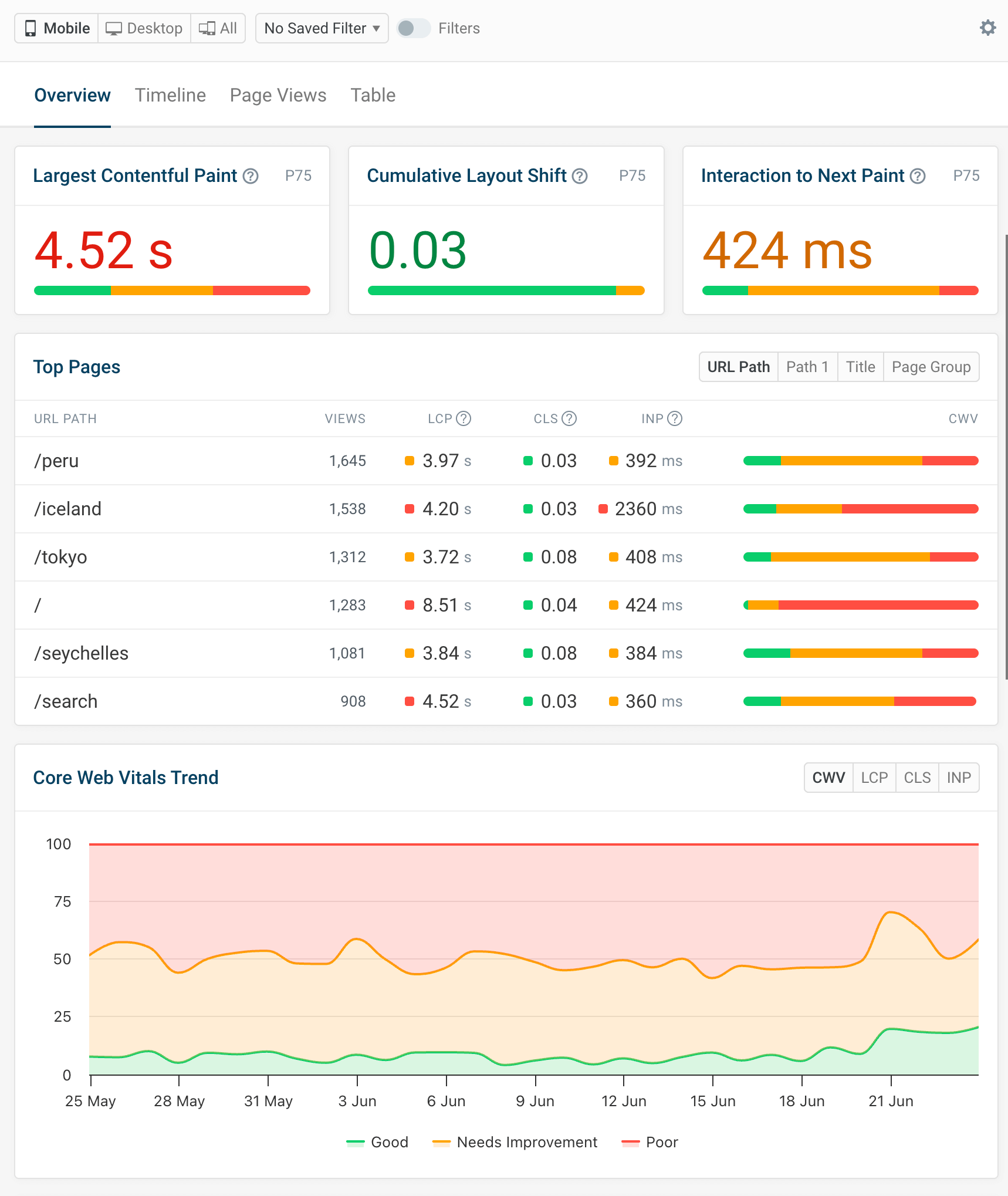 DebugBear RUM dashboard