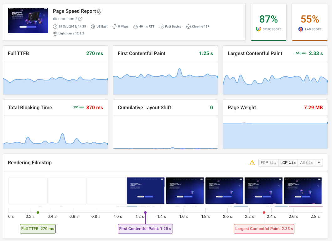 DebugBear performance report