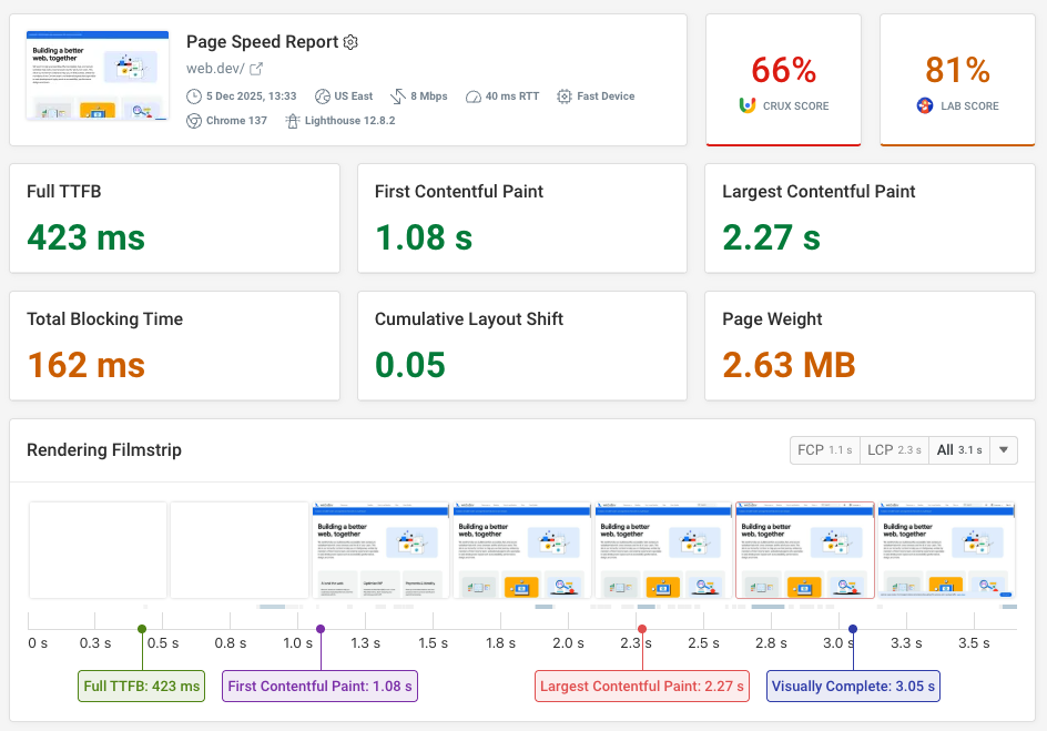 Illustration of a website speed test report