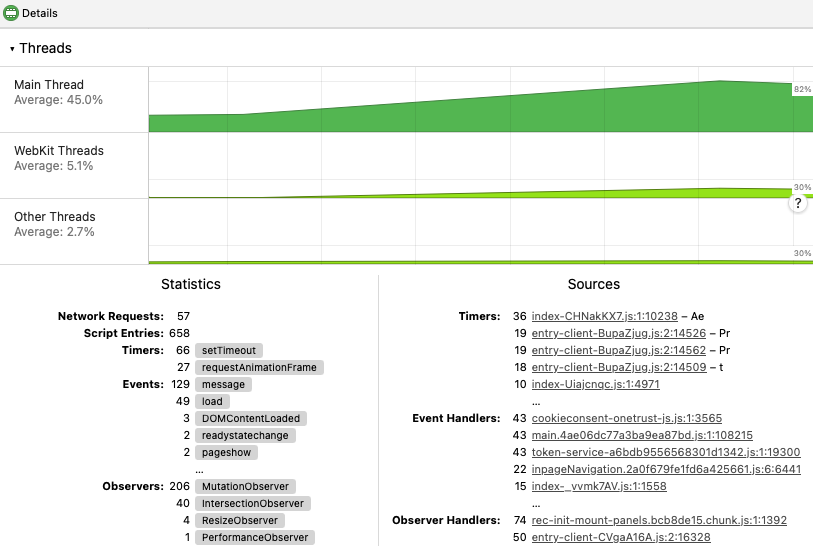 CPU activity details