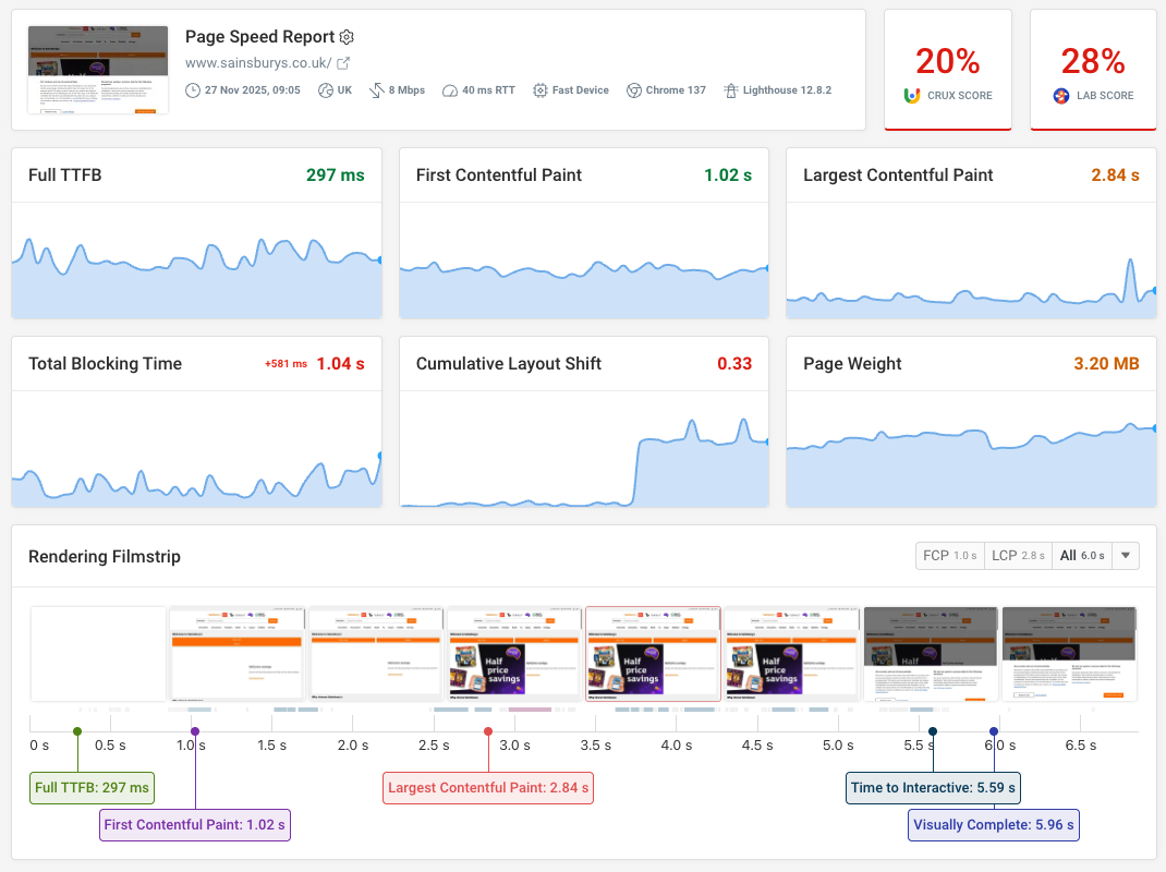 DebugBear monitoring