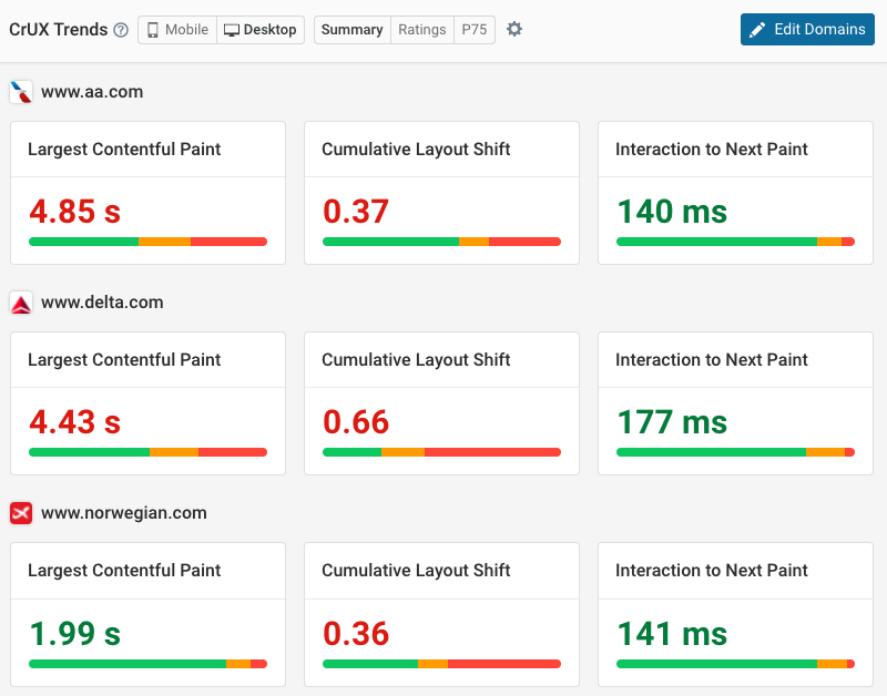 CrUX performance dashboard