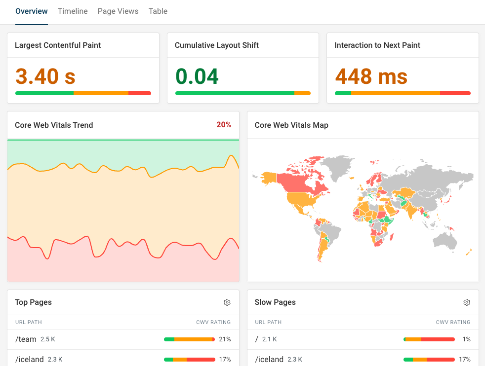 Real user web vitals data
