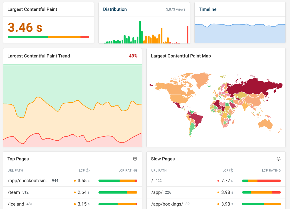 DebugBear real user monitoring dashboard