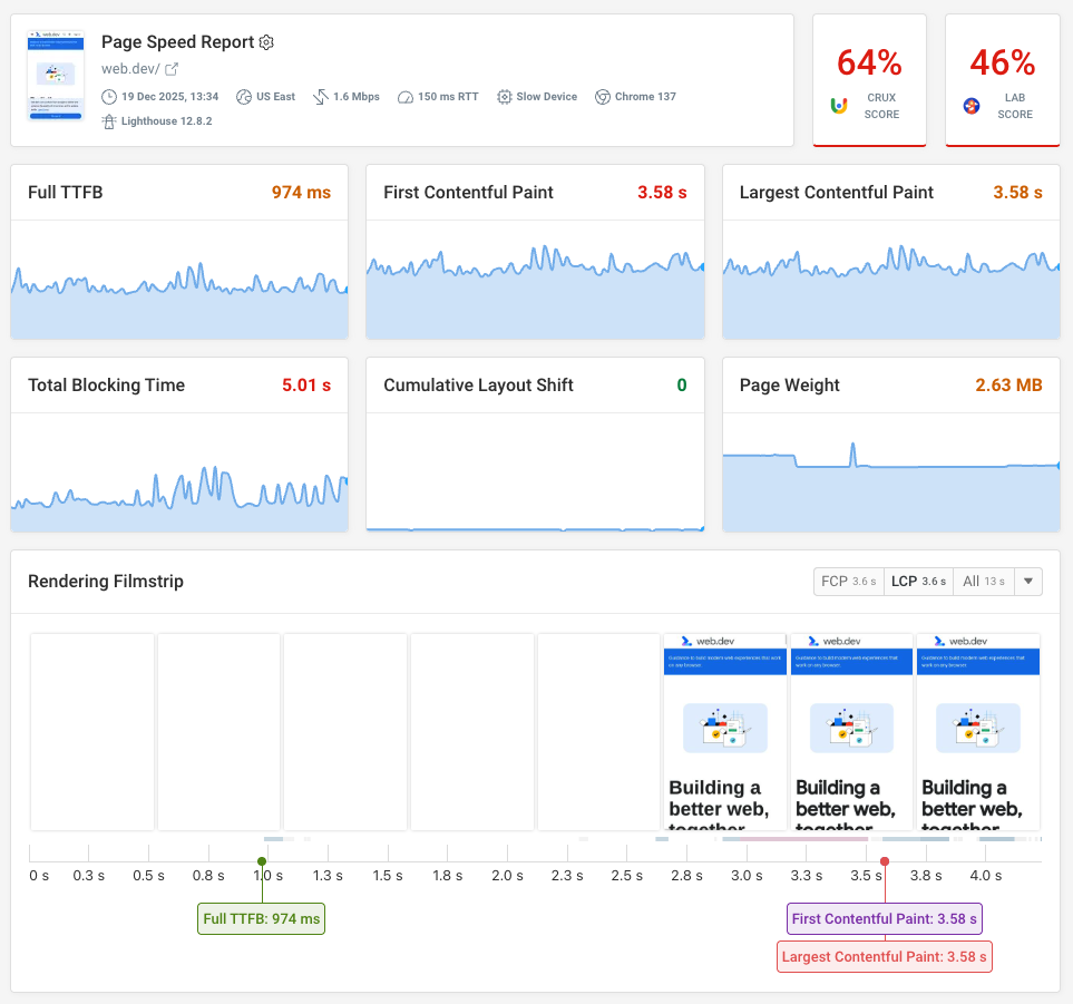 DebugBear page speed test result