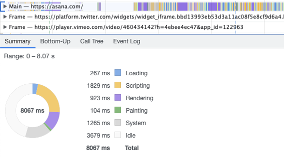 DevTools CPU activity breakdown