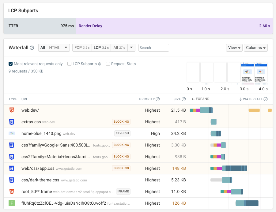 DebugBear request waterfall