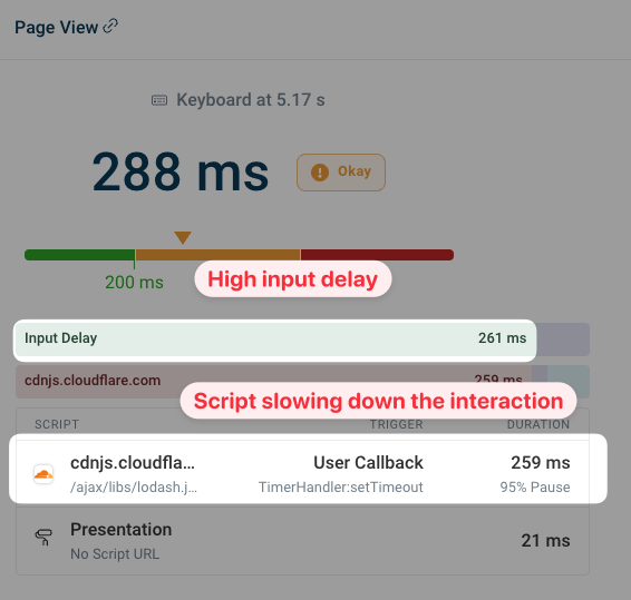 INP data in DebugBear