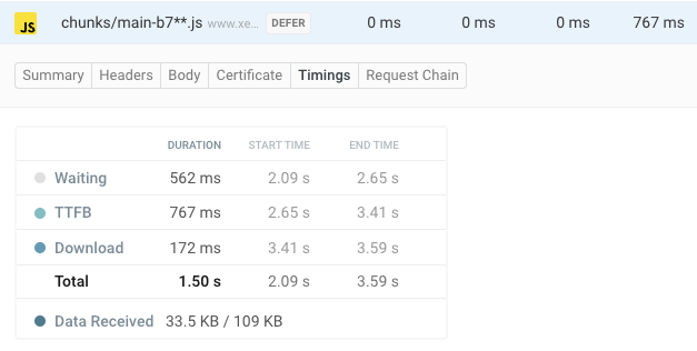 Request TTFB in DebugBear