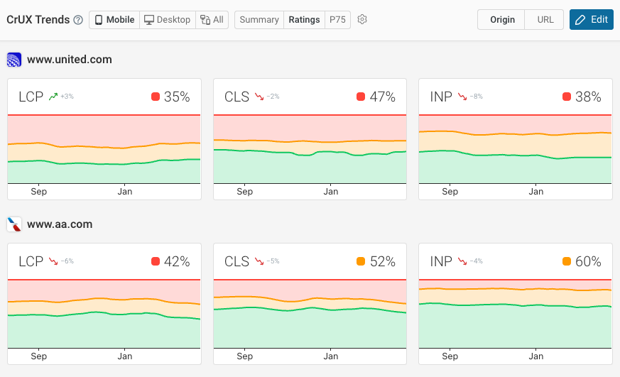 User experience industry dashboard