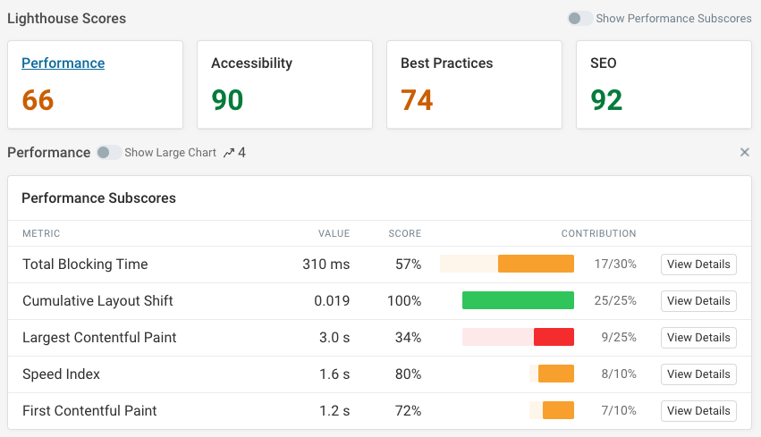 Performance score calculation breakdown