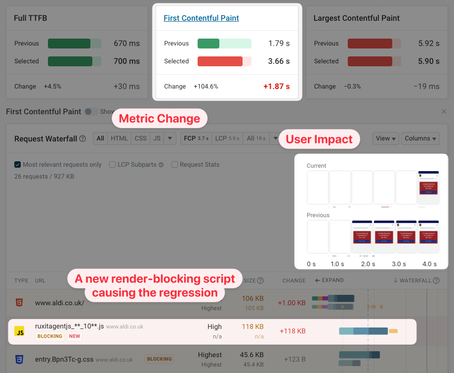 Debugging an FCP regression in DebugBear