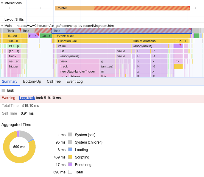 INP processing time high level summary