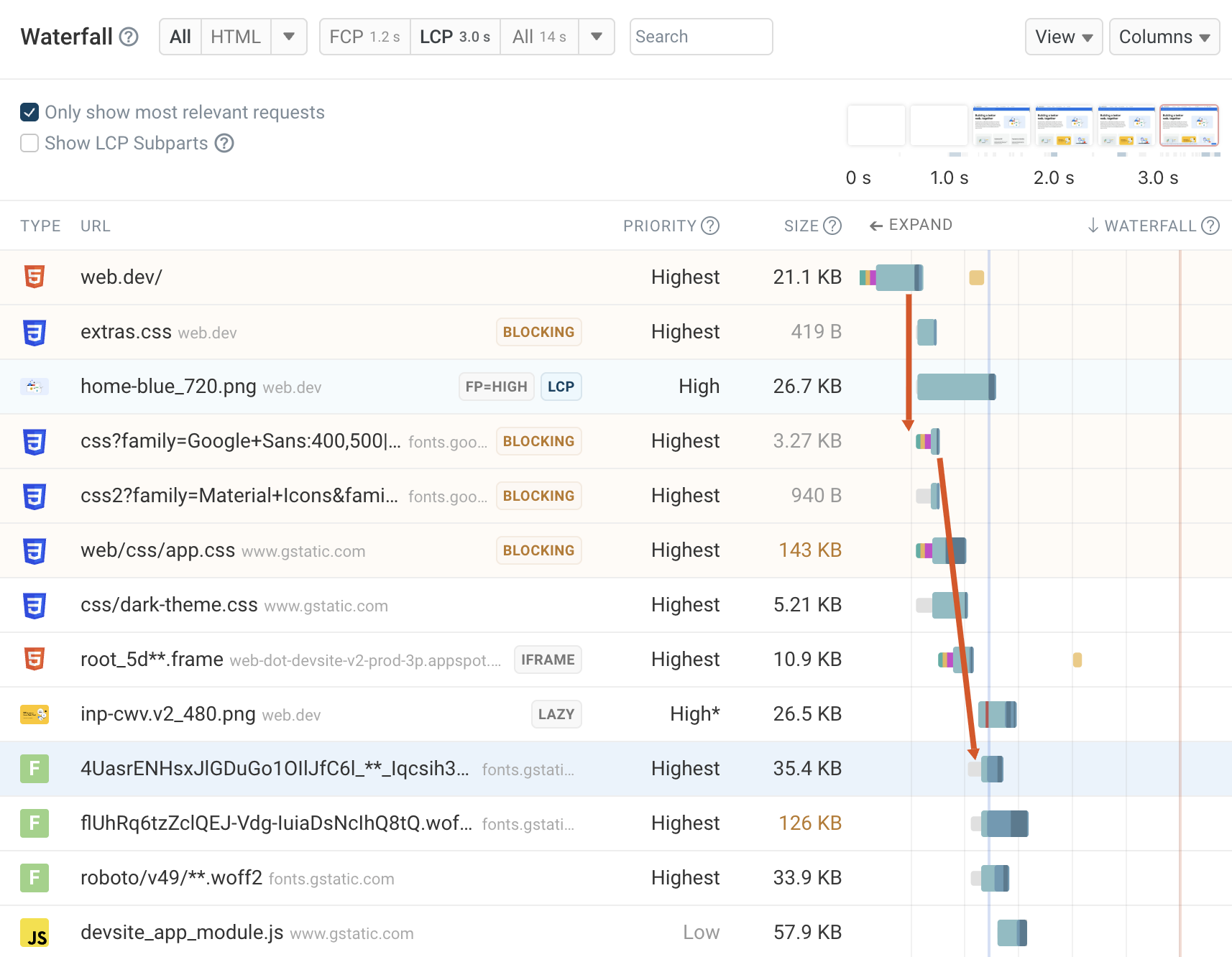 Debug web vitals with the request waterfall