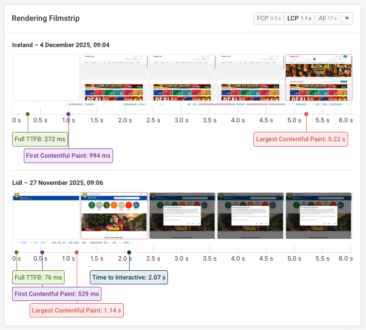 Two test results compared to each other