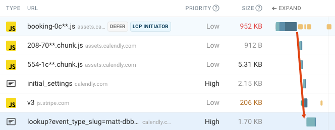 Follow-on requests from the main JavaScript bundle