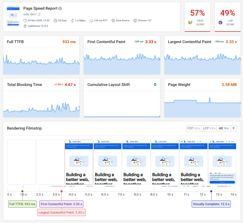 Page speed monitoring data in DebugBear