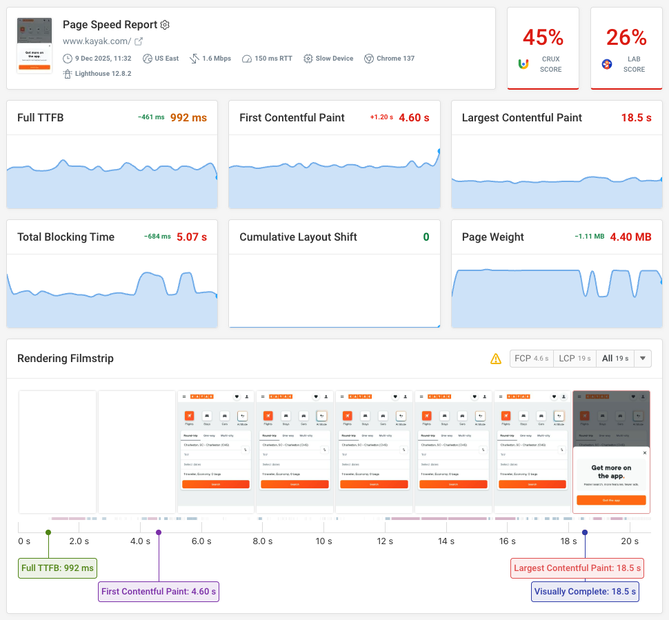 Page speed monitoring dashboard