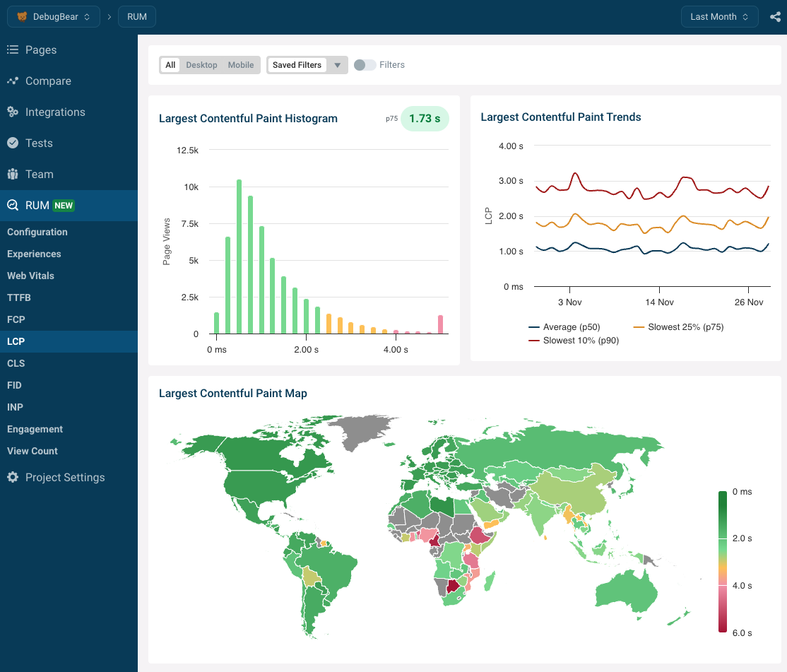 DebugBear LCP dashboard