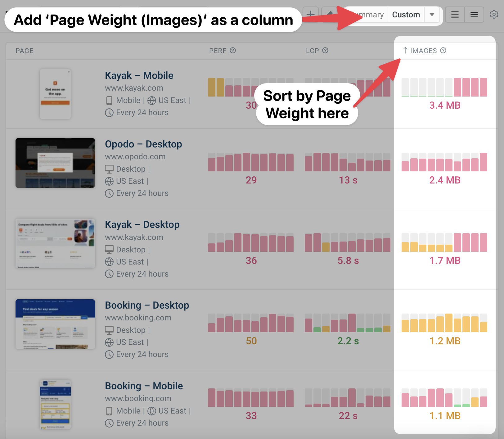 Page speed dashboard sorted by page weight
